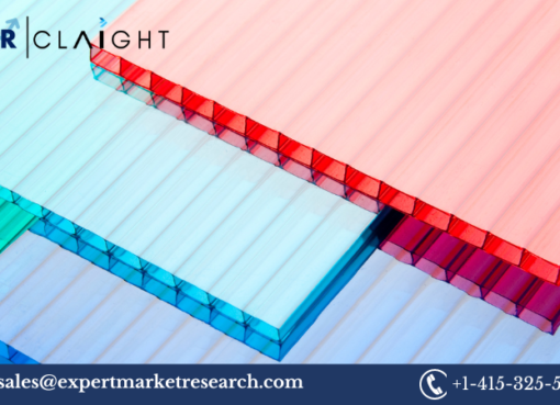 Polycarbonate Price Forecast