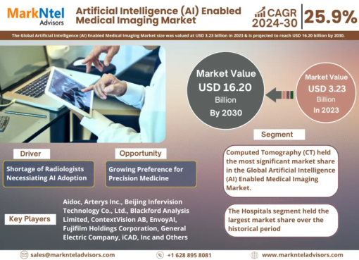 Artificial Intelligence (AI) Enabled Medical Imaging Market