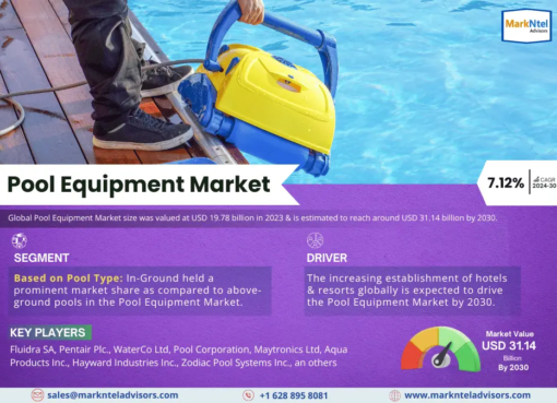 Pool Equipment Market