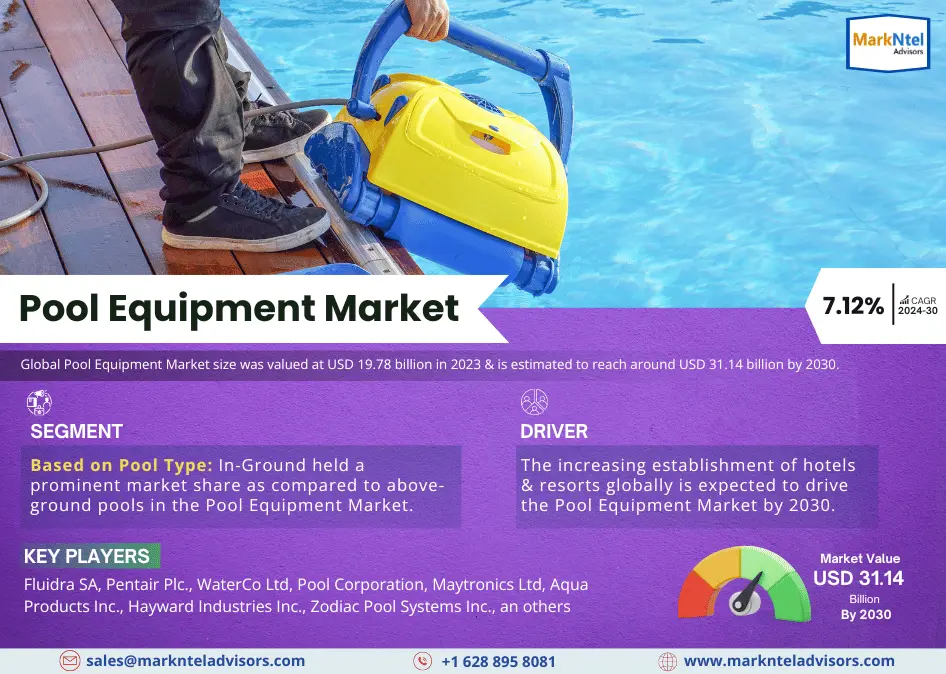 Pool Equipment Market