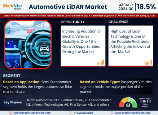 Automotive LiDAR Market