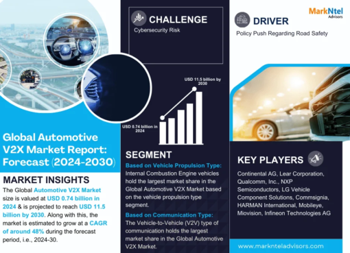 Automotive V2X Market