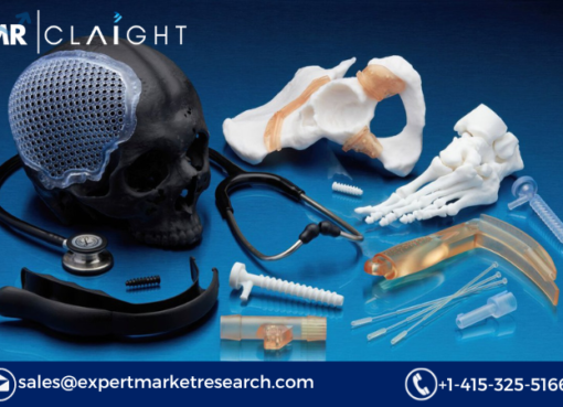 3D Printing Medical Devices Market