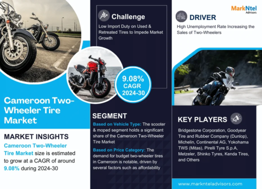 Cameroon Two-Wheeler Tire Market Analysis 2030 – Unveiling Size, Share, Growth, Trends, and Industry Insights