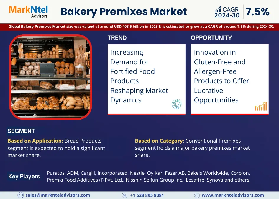 Global Bakery Premixes Market