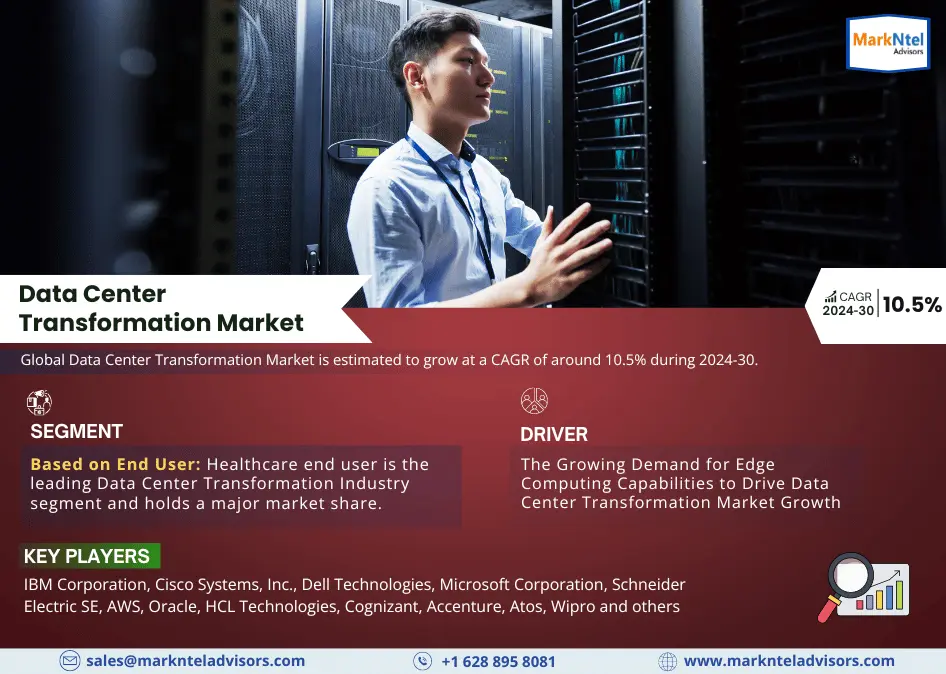 Data Center Transformation Market Analysis 2030 – Unveiling Size, Share, Growth, Trends, and Industry Insights