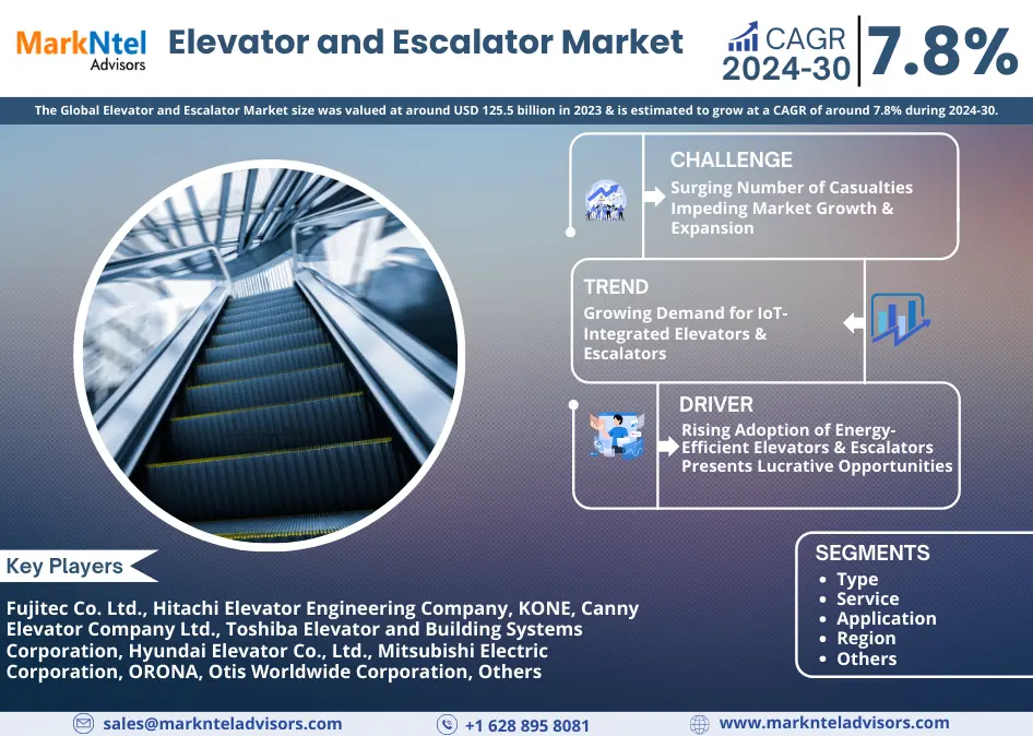 Global Elevator and Escalator Market