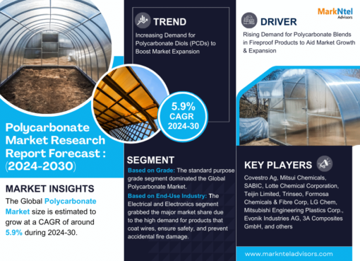 Global Polycarbonate Market