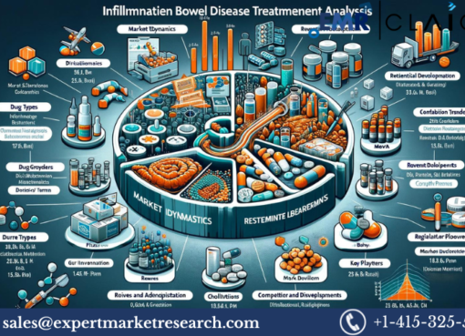 Inflammatory Bowel Disease (IBD) Treatment Market