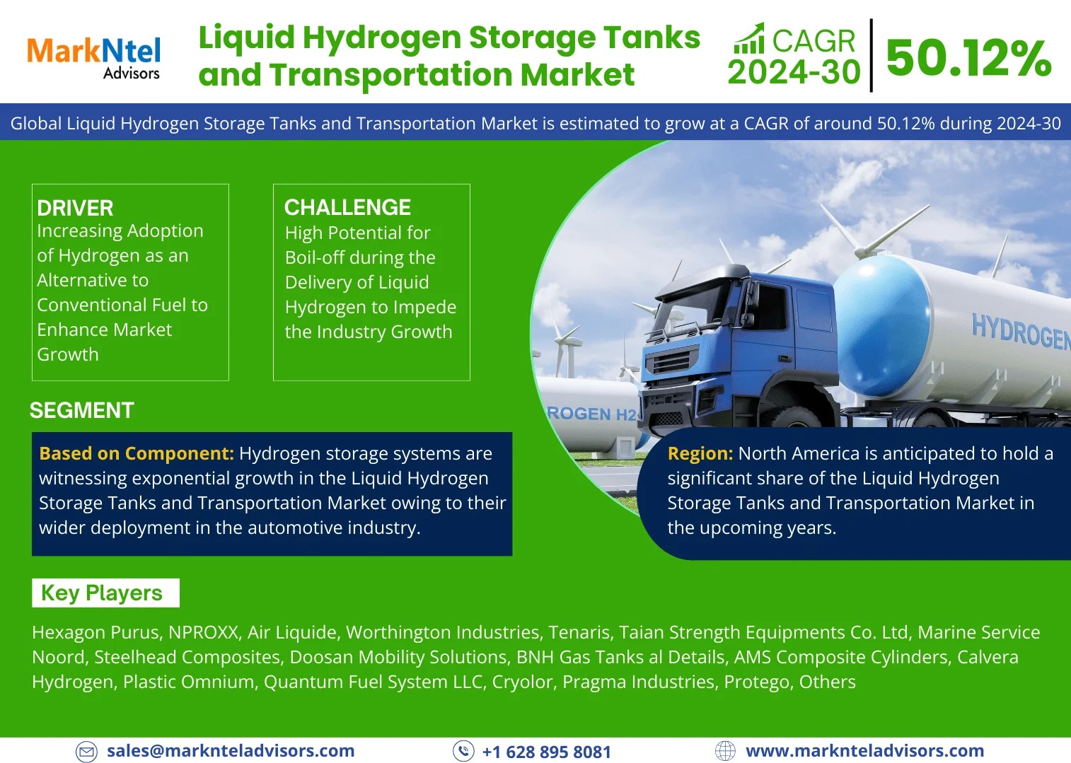 Liquid Hydrogen Storage Tanks and Transportation Market