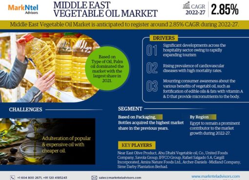 Middle East Vegetable Oil Market