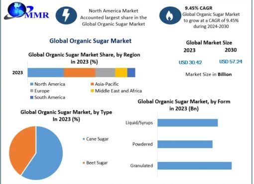 Organic Sugar Market