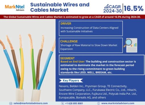 Sustainable Wires and Cables Market