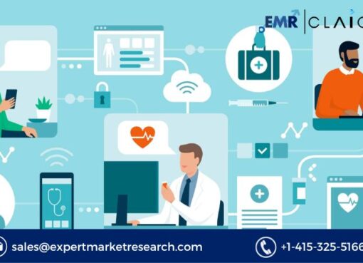 Telehealth Market