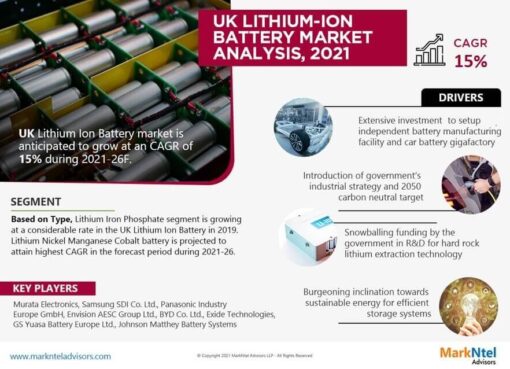 UK Lithium-Ion Battery Market