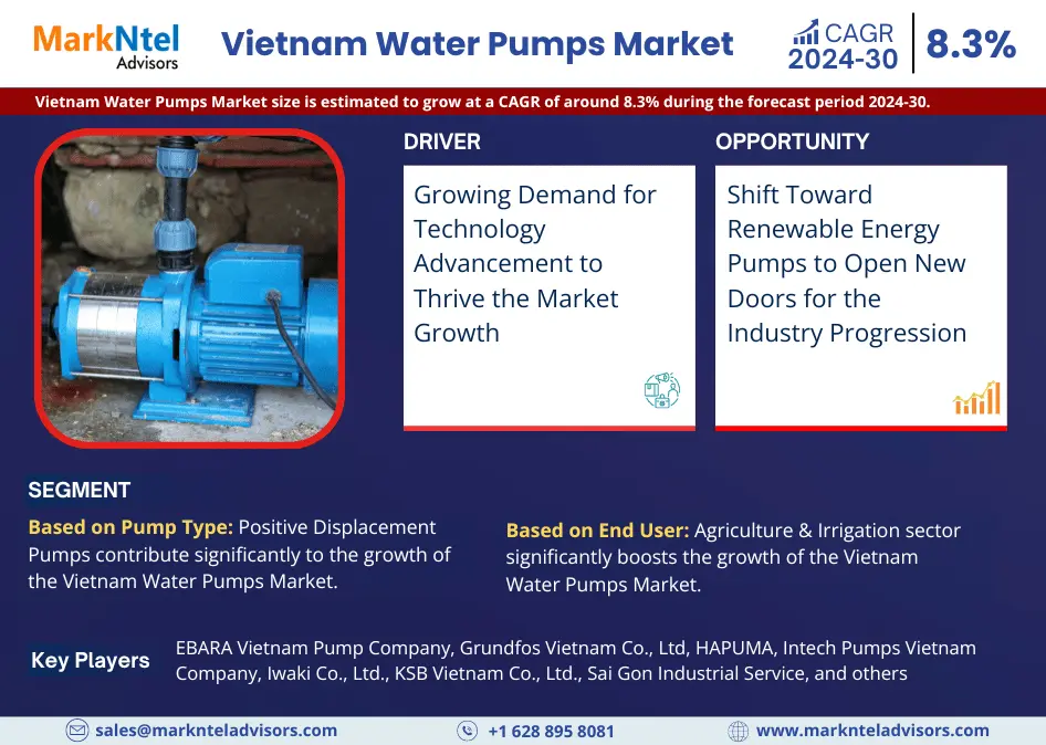 Vietnam Water Pumps Market Analysis 2030 – Unveiling Size, Share, Growth, Trends, and Industry Insights
