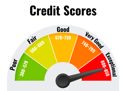 Credit Scores