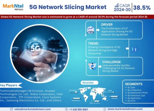 5G Network Slicing Market