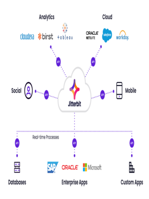 The Importance of API Integration in Modern Software Development