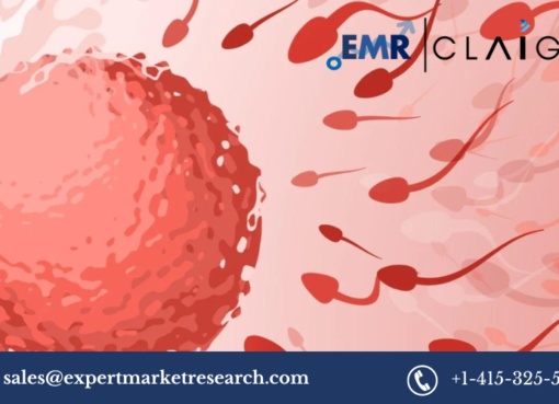 Assisted Reproductive Technology (ART) Market