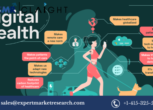 Digital Health Market