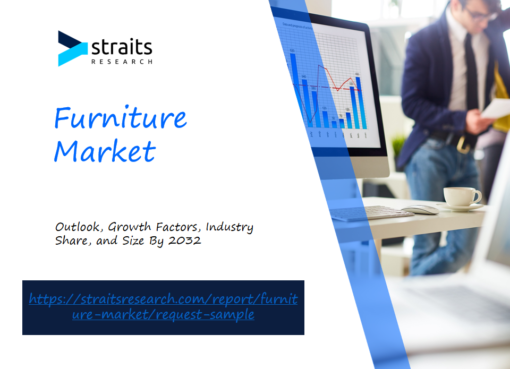 Furniture Market