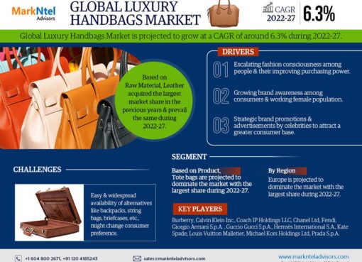 Global Luxury Handbags Market