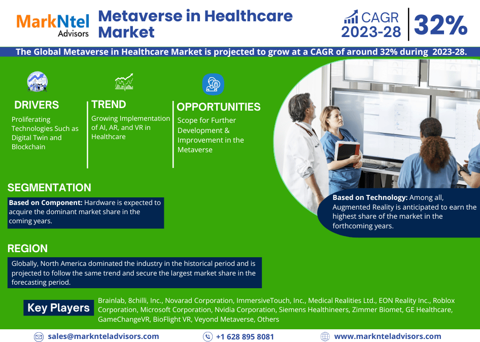 Global Metaverse in Healthcare Market