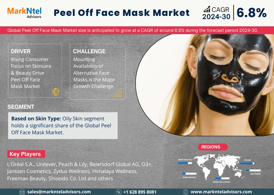 Transformative Trends in Peel Off Face Mask Market Growth, Projected CAGR of 6.8% by 2030