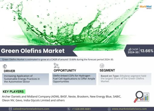 Green Olefins Market