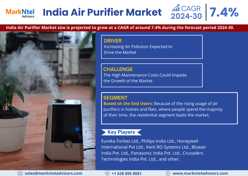 India Air Purifier Market: Expected to Expand at a Remarkable CAGR of 7.4% Through 2030