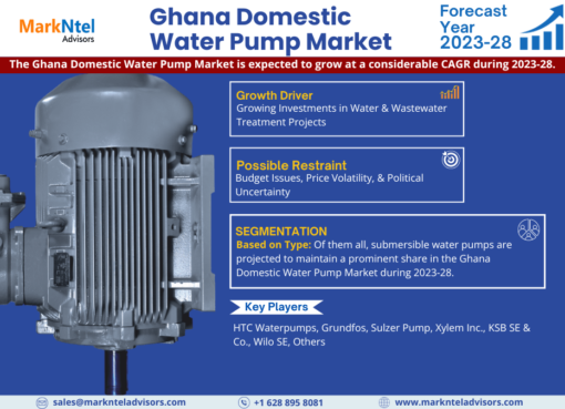 Domestic Water Pump Market