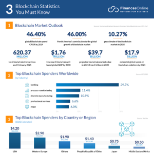 Blockchain vs Traditional Security