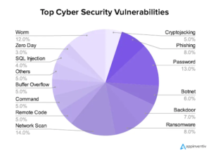 Blockchain vs Traditional Security