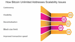 Blockchain vs Traditional Security