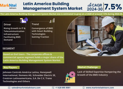 Latin America Building Management System Market