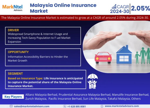 Malaysia Online Insurance Market