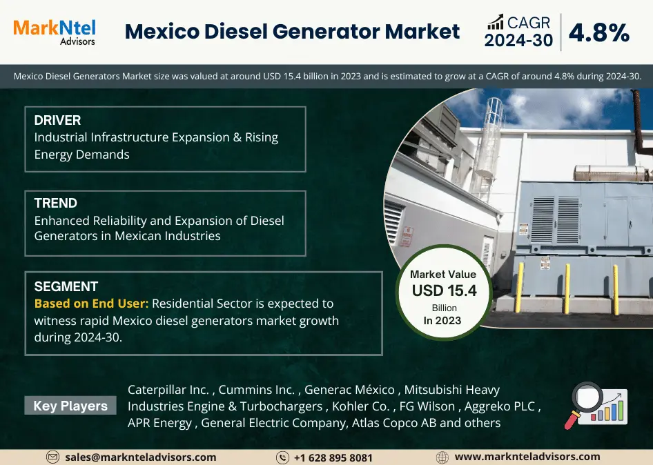 Mexico Diesel Generator Market