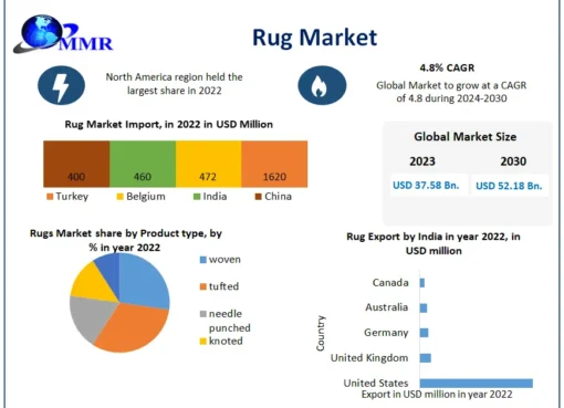 Rug Market