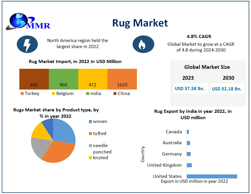 Rug Market