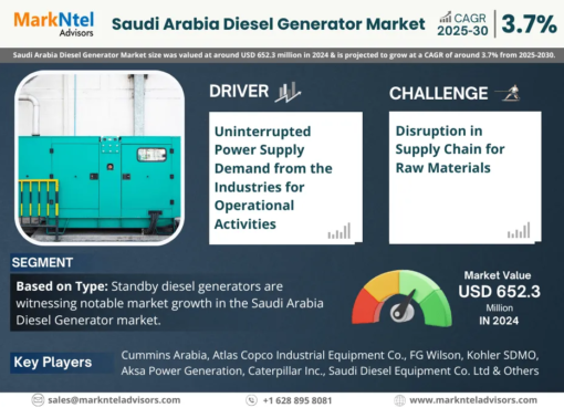 Saudi Arabia Diesel Generator Market