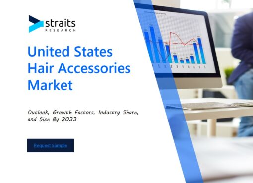 United States Hair Accessories Market