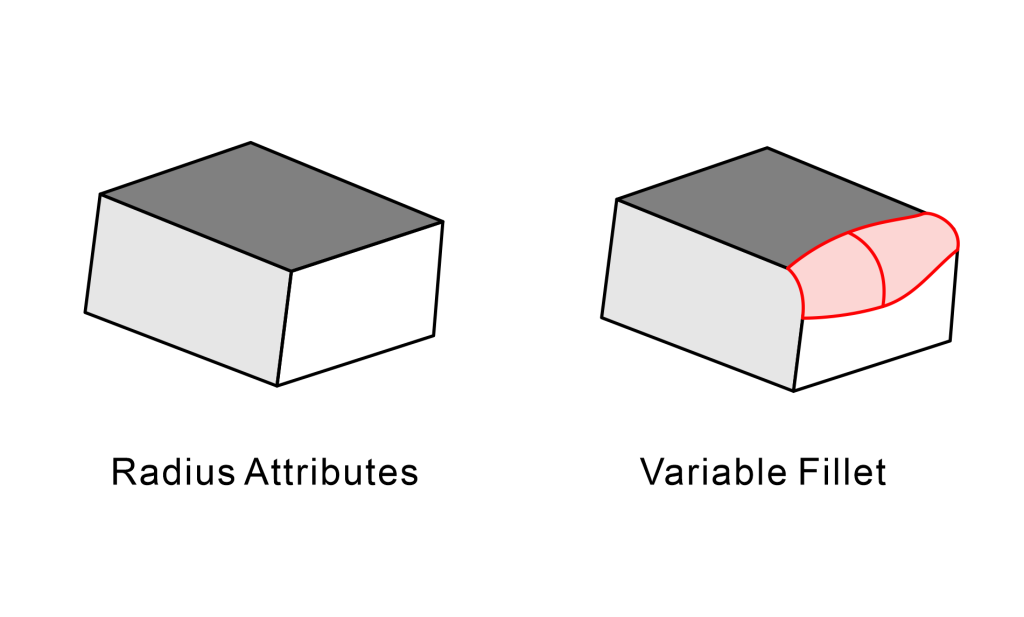 chamfer vs fillet