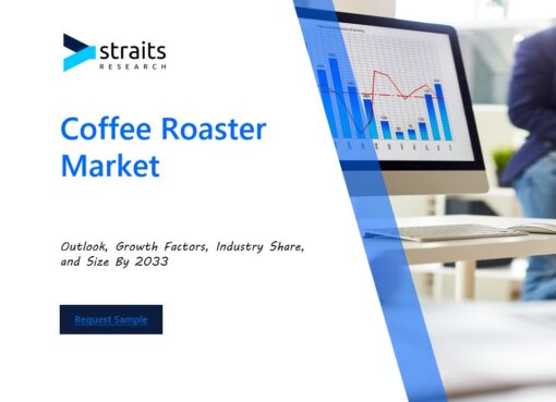 Coffee Roaster Market