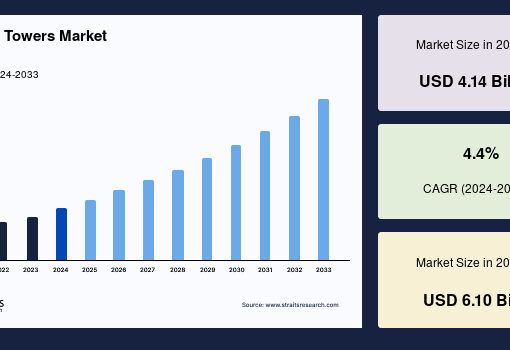 Cooling Towers Market