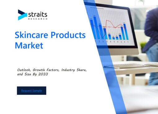 Skincare Products Market