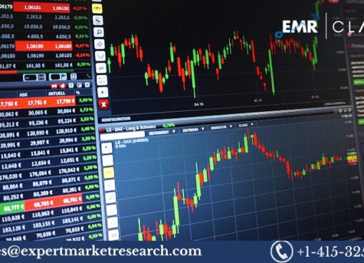 Trade Surveillance System Market