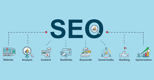 Best Search Engine Optimization Services