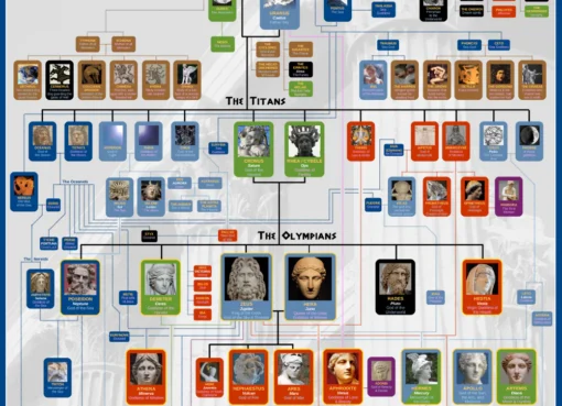 Greek Mythology Family Tree