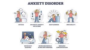 Anxiety Disorders